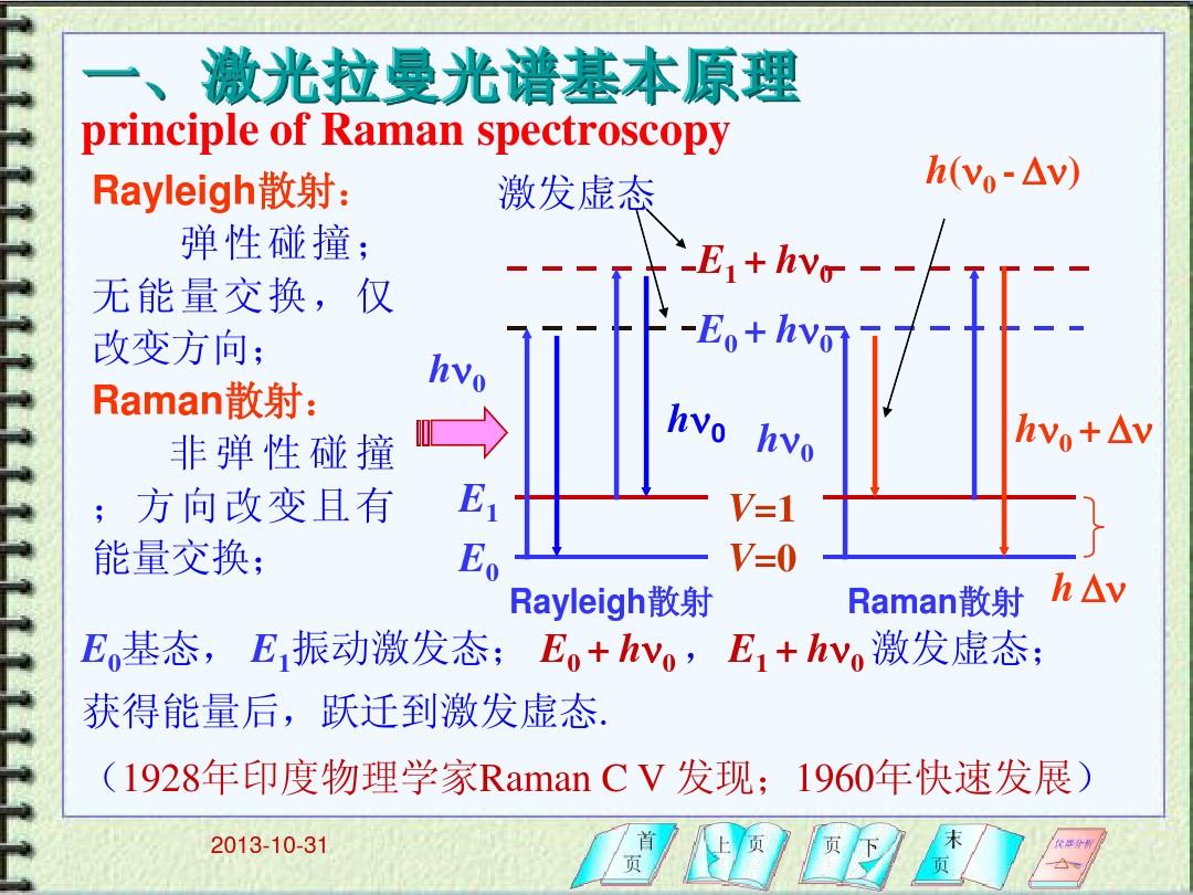 拉曼光谱仪原理,拉曼光谱仪工作原理你知道吗?