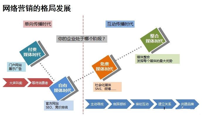 安检门营销推广图