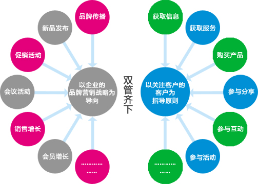 安检厂家须加速信息化建造提高归纳实力