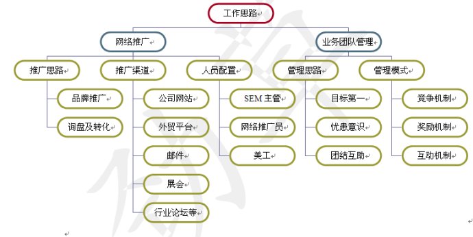 安检门网络推广