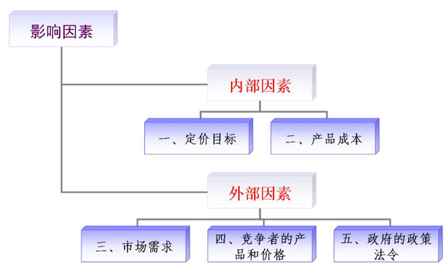 金属探测门价格受什么因素影响