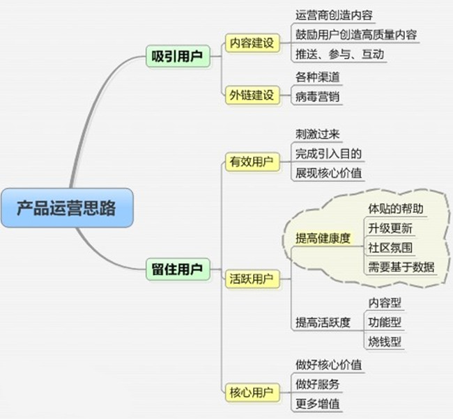 安检门厂家网站运营思维导图