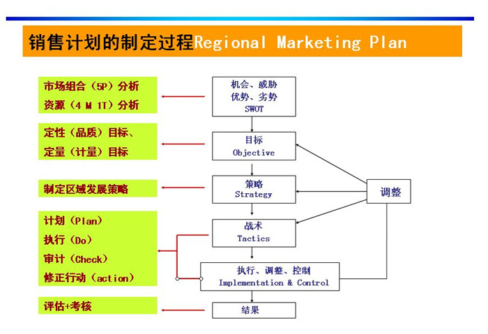 2015安检门厂家如何做好规划