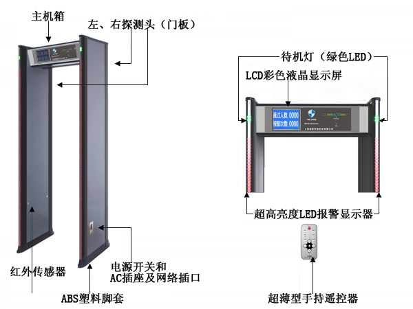 金属探测门功能图